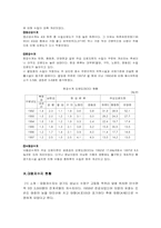 [환경행정] 수질오염에 대해 환경행정론-12