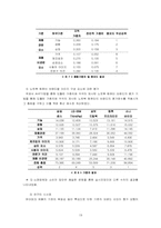 [교육행정연구법] 계층분석과정(AHP)-19