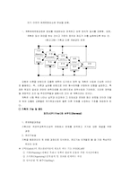 [스포츠행정학] 조직,기획,리더쉽,평가-18