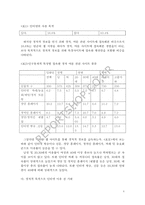 [정치학] 인터넷정치커뮤니케이션-5