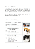 [산업경영과이해] 가구산업의 현황과 전망-15