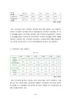 [산업경영과이해] 가구산업의 현황과 전망-18