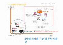 [광고론] 르까프의 워킹화 시장점유율 확대 광고 기획안-6