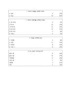 [유통관리] 한방브랜드의 성공적 점포개설을 위한 상권분석-18