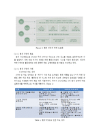 [식품경영학] 풀무원의 환경경영-4