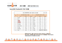 [소비자정성분석] CYWORLD의 국내 이용률 1위 유지를 위한 마케팅 기초 자료 수집과 전략 제시-8