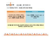 [소비자정성분석] CYWORLD의 국내 이용률 1위 유지를 위한 마케팅 기초 자료 수집과 전략 제시-15