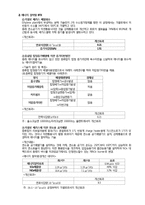 [화학공학] Hysys를 이용한 BTX 분리 공정의 설계-16