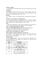 [진로설계와 직업] 제3의 진로-8