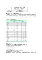 [진로설계와 직업] 제3의 진로-9