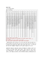 [진로설계와 직업] 제3의 진로-12