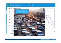 [도시경제학] 도시의 일반적 특징 및 환경, 교통문제에 대한 분석-15