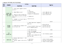 Maslow\`s 욕구이론에 의한 우선순위설정-2