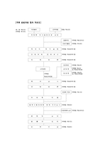 형사정책의 기초와 범죄대책 및 범죄유형별 검토0k-8