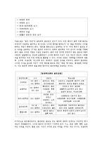 형사정책의 기초와 범죄대책 및 범죄유형별 검토0k-12