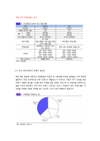 [물류관리론] 국내 의류시장의 유통경로 조사-8