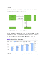 [물류관리론] 국내 의류시장의 유통경로 조사-12