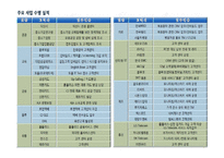 [경영정보] 피자헛 홈서비스 콜센터와 콜센터 아웃소싱을 맡고 있는 업체 이지오스에 관한 자료 조사-12