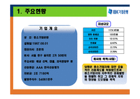 [금융기관론] 기업은행-3