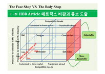 [국제경영] 더페이스샵, 바디샵 The Face Shop과 The Body Shop의 전략 비교-3