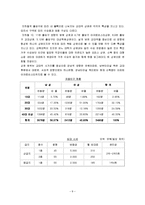 허브 사업계획서-10