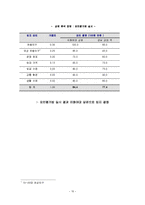 허브 사업계획서-11