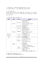 [자원봉사론] 노인과 자원봉사-19