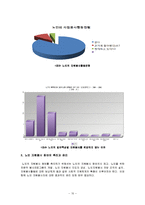 노년기의 여가생활과 교육, 자원봉사-11