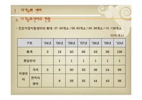 [건강가정론] 다기능센터 사업의 필요성과 문제점 및 신규 프로그램 개발-5