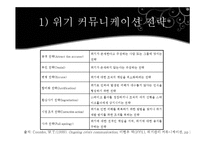 [광고홍보연구방법] 기업의 위기대응 전략이 CEO이미지에 따라 위기인식, 메시지 수용성, 잠재적 지지 행동의도, 기업명성에 미치는 영향에 관한 연구-6