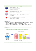 [토목환경공학] 사회기반 시스템설계-시공단계에 따른 이산화탄소 배출량 계산-4