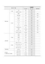 [토목환경공학] 사회기반 시스템설계-시공단계에 따른 이산화탄소 배출량 계산-15