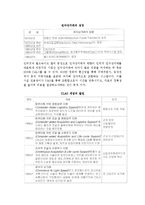 [전자상거래] 전자상거래의 정의와 발전배경, 형태, 특성, 특성, 성공요인-5