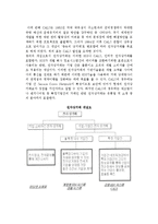 [전자상거래] 전자상거래의 정의와 발전배경, 형태, 특성, 특성, 성공요인-6