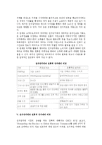 [전자상거래] 전자상거래의 정의와 발전배경, 형태, 특성, 특성, 성공요인-11