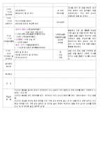 ★★★★★[2011년 10월][평가인증]어린이집 보육일지, 일일보육일지-4