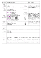 ★★★★★[2011년 10월][평가인증]어린이집 보육일지, 일일보육일지-10