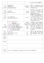 ★★★★★[2011년 10월][평가인증]어린이집 보육일지, 일일보육일지-16