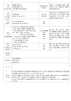 ★★★★★[2011년 10월][평가인증]어린이집 보육일지, 일일보육일지-20