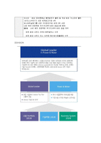 [국제마케팅] 두산중공업 `담수발전 플랜트 산업` 마케팅-6