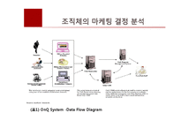 [호텔마케팅] 힐튼호텔 CRM을 통한 브랜드 차별화 전략-10