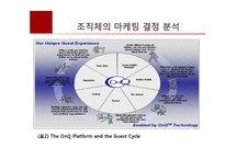 [호텔마케팅] 힐튼호텔 CRM을 통한 브랜드 차별화 전략-17