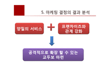 [호텔마케팅] 힐튼호텔 CRM을 통한 브랜드 차별화 전략-19