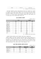 [복지국가론] 우리나라 근로빈곤층의 특성에 맞는 근로장려세제(EITC)의 발전방안-EITC 제도의 목적에 따른 효과를 중심으로-10