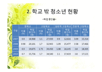 [청소년복지론] 학교 밖 청소년과 진로-3