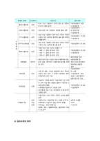 국민연금법 레포트-15