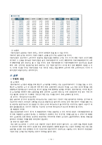 [경영전략] 소나타의 SWOT분석 및 향후 전략과 대안-14