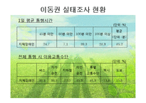 [지역사회복지] 지체 장애인의 이동권 보장-16