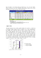 [재무관리] 현대건설 인수자금 조달사례-10