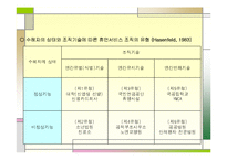 사회복지조직 이론 ppt-11